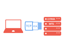Terminal solution